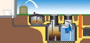 Einbau einer biologischen Kleinkläranlage